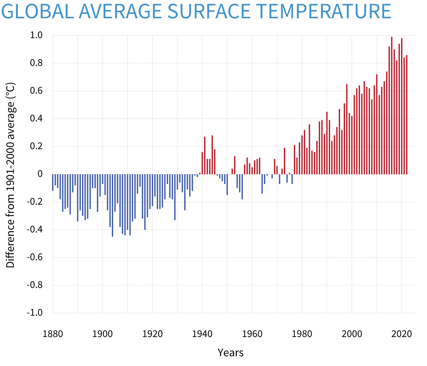 September 2023 global surface temperatures